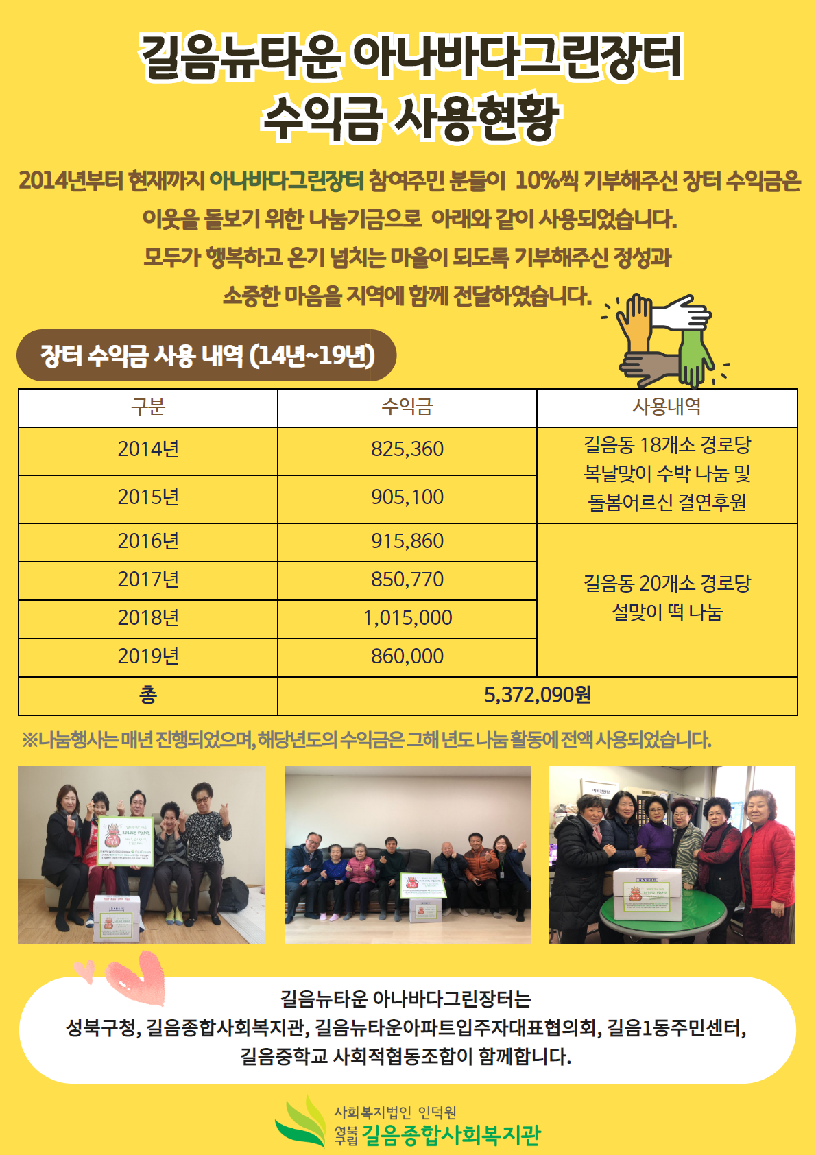 [길음종합사회복지관] 길음뉴타운 아나바다그린장터 수익금 사용현황